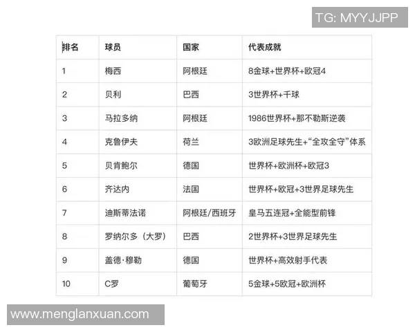 全球十大足球球星绝技排行榜 看看谁的技能最令人震撼