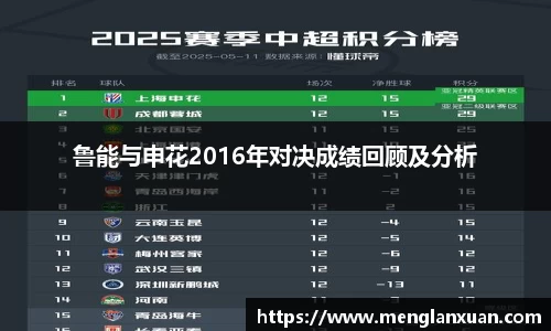 鲁能与申花2016年对决成绩回顾及分析